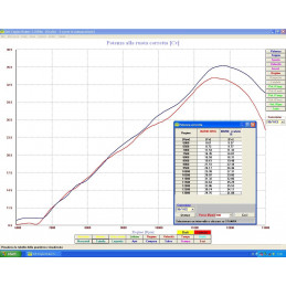 Bufanda de escape Scalvini per TM SMR 125 18-19-001.